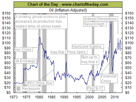 chart_of_the_day (1)