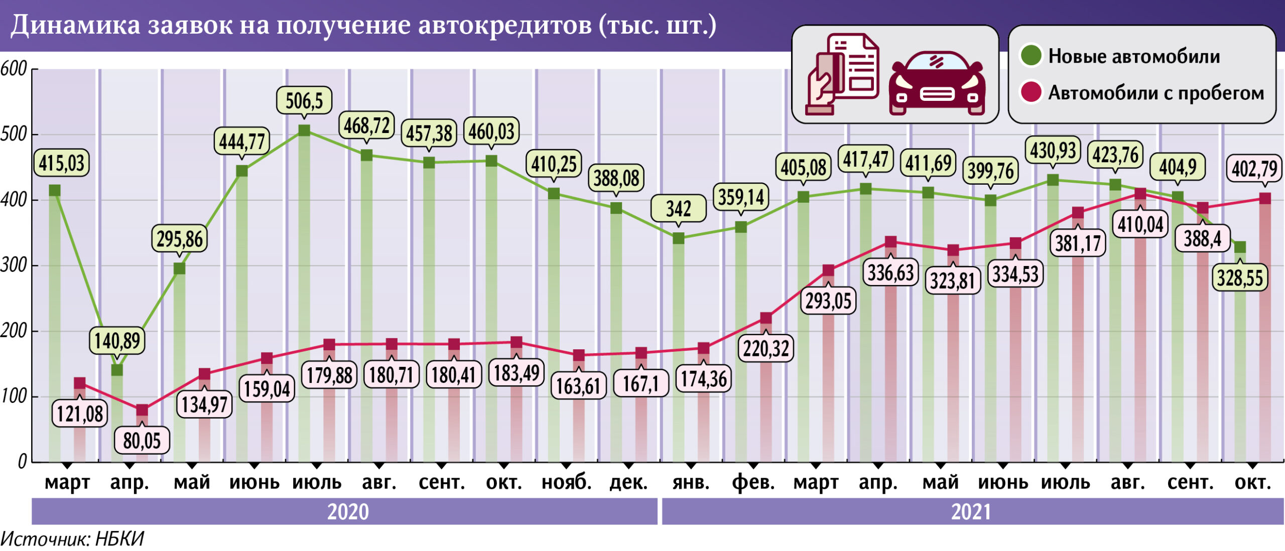 В светлое б/у – Новые Ведомости