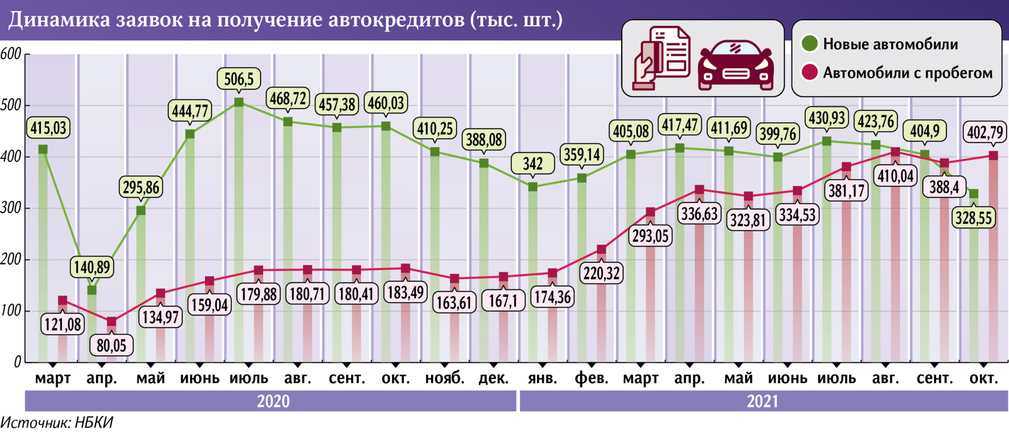 Быстро займы асбест